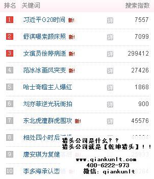 朝陽區獵頭公司