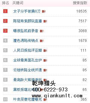 互聯網獵頭公司排名