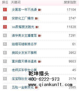 房地產獵頭公司排名