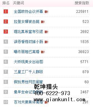 房地產獵頭公司排名