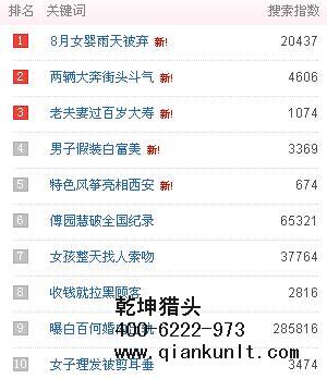 房地產獵頭公司排名