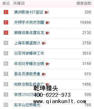 互聯網獵頭公司排名