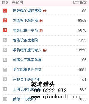 房地產獵頭公司排名