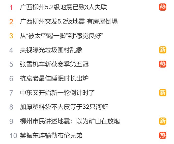 獵頭公司排名